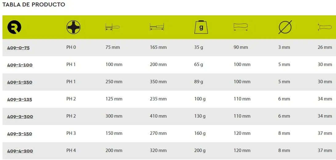 Destornillador PH 2 125 mm IRIMO (estrella) - Imagen 2