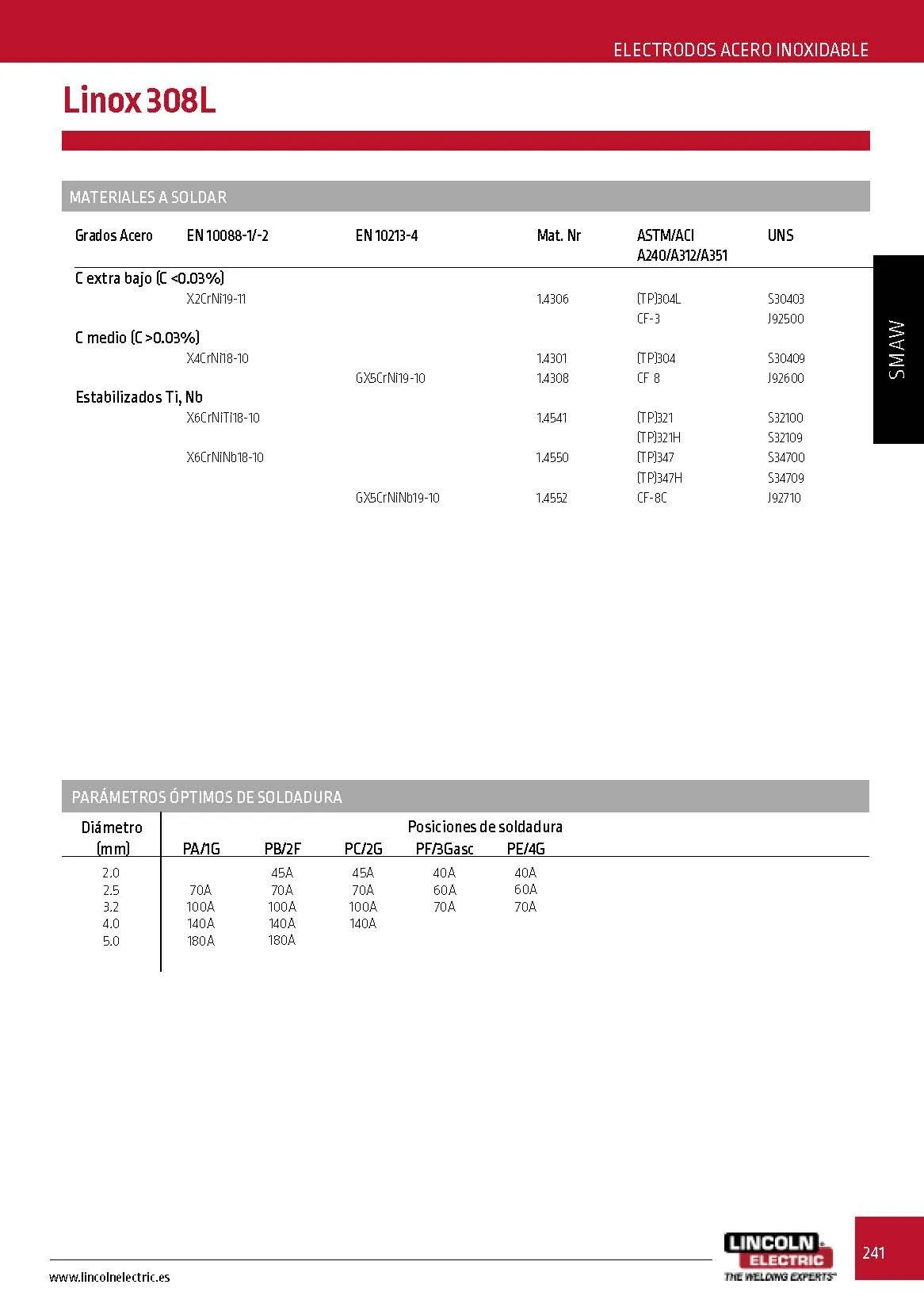 Electrodo linox 308l 2,0×300 p.150 und. 1.70 kg - Imagen 4