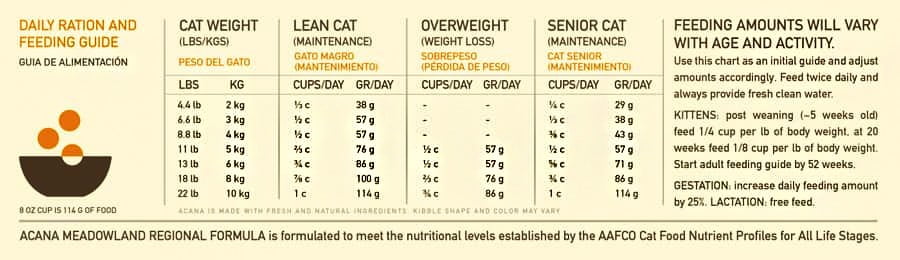 Acana Gato Meadowlands 4,5 kg - Imagen 2