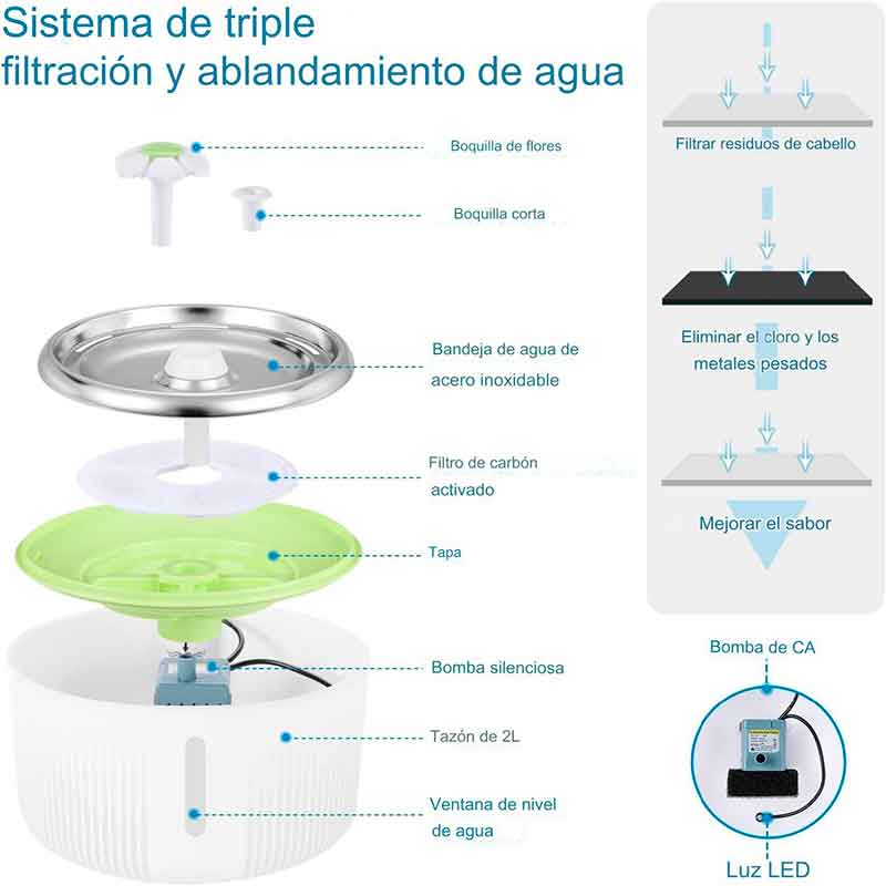 Fuente de Gatos Acero Inoxidable Flor 2 Litros, Sorprendente en su precio y calidad - Imagen 2